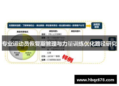 专业运动员恢复期管理与力量训练优化路径研究